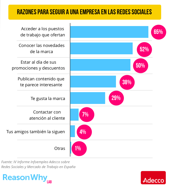 redes-sociales