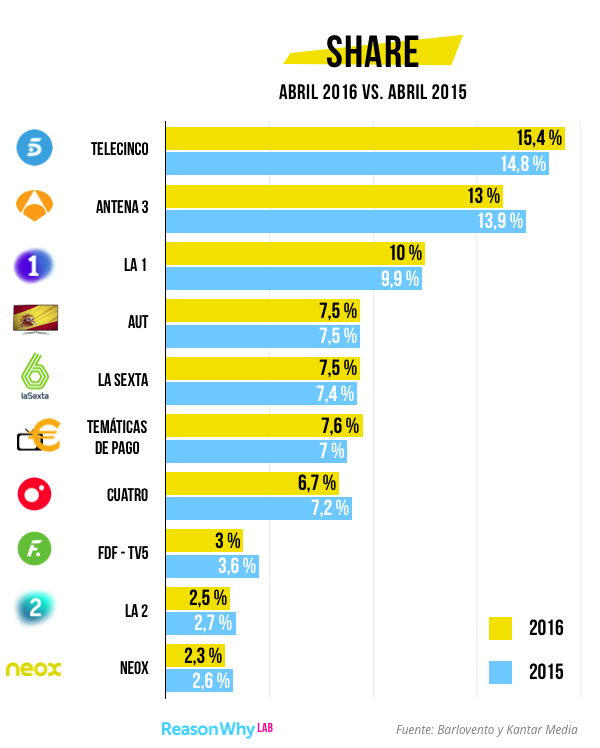 audiencias-abril