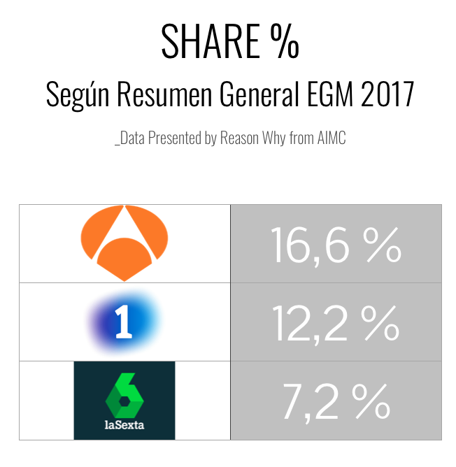 sharetv-egm2018-segundaola