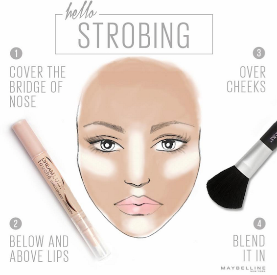 Strobing