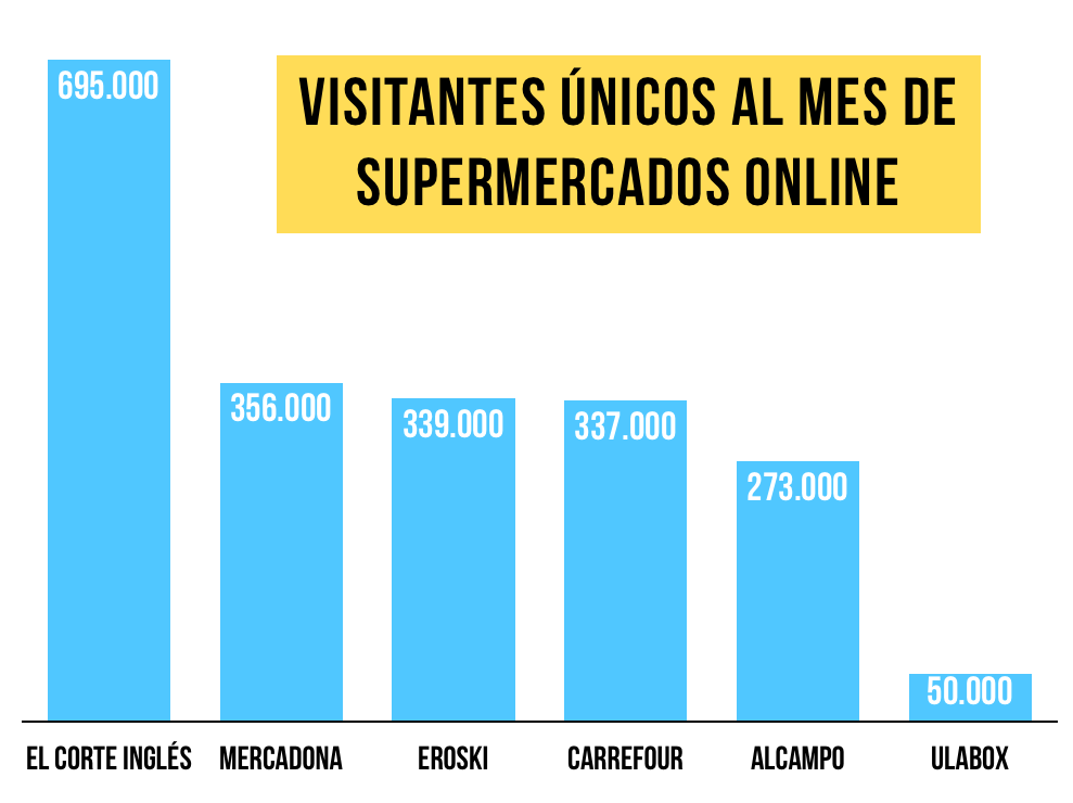 supermercados-online