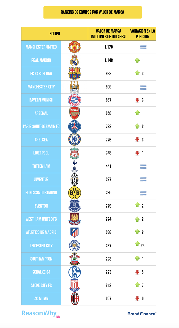 tabla-equipos