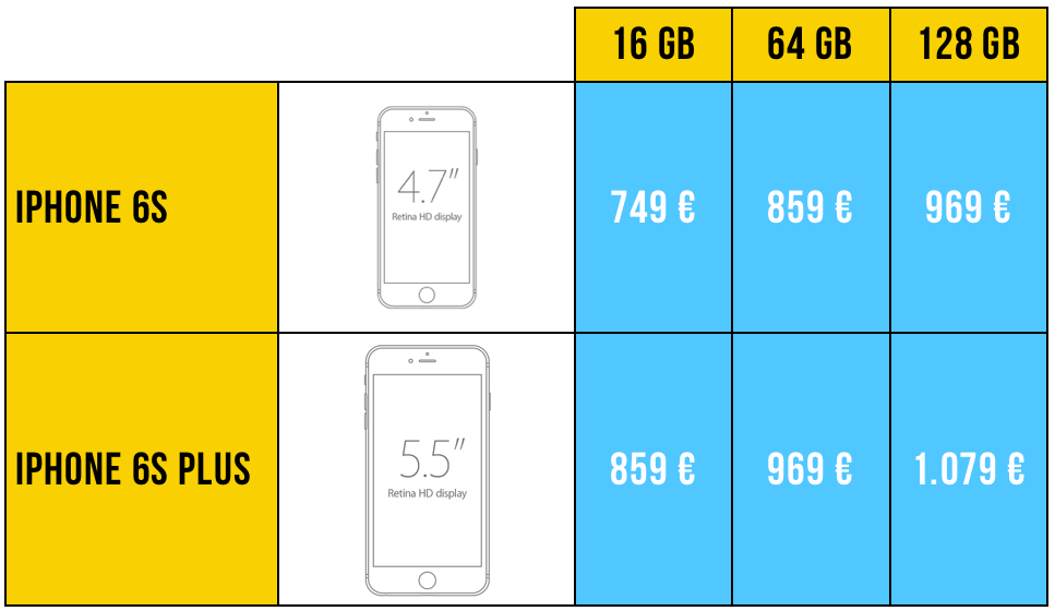 tabla-iphone-6s-precios