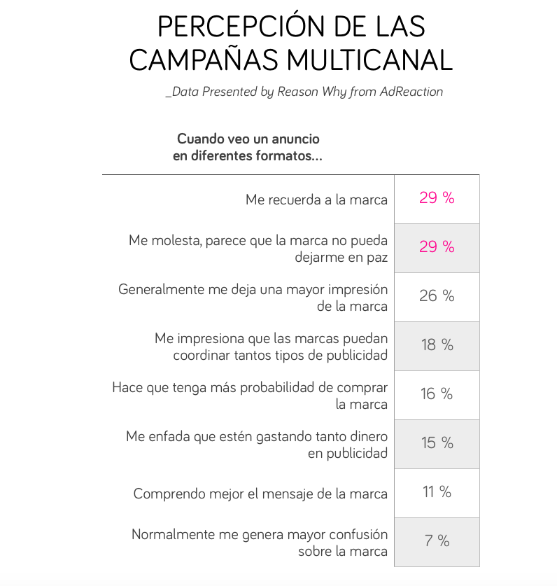 tabla-percepcionpublimulticanal