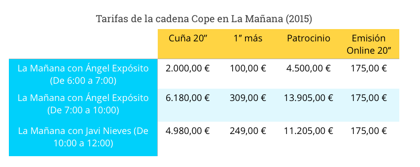 tarifa-cadena-cope