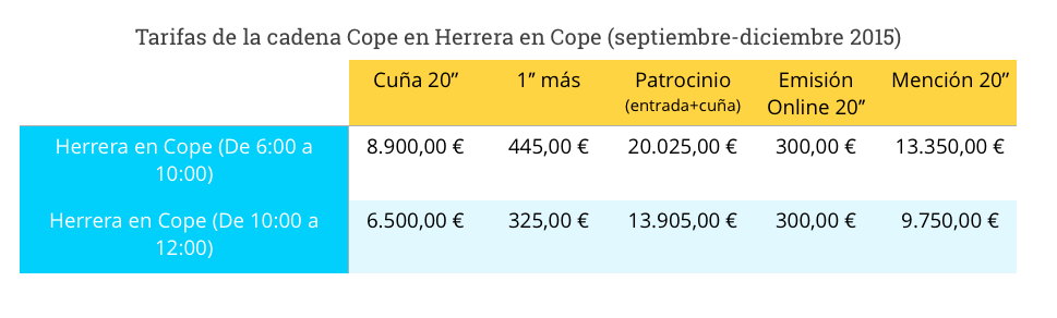 tarifas-herrera-cope