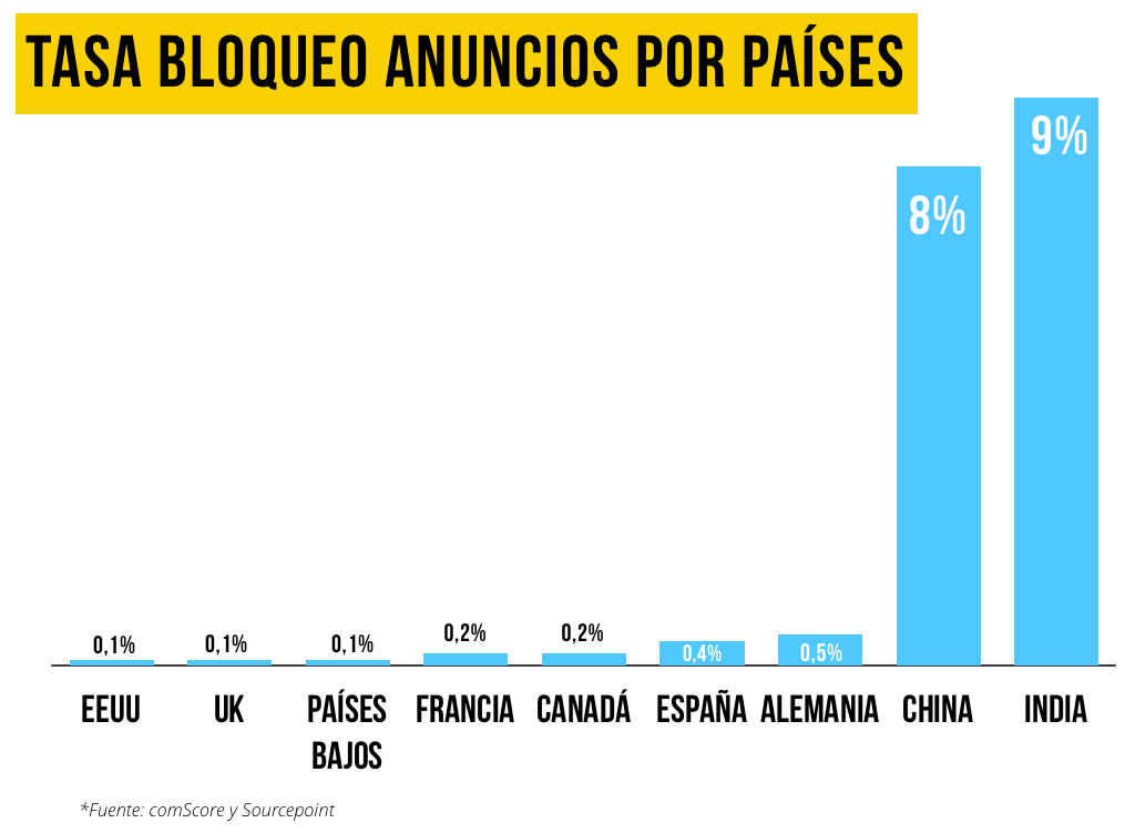 tasa-bloqueo-anuncios