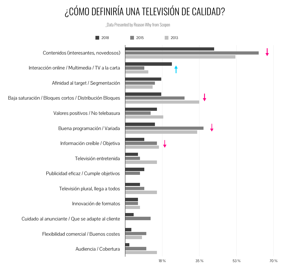 television-calidad