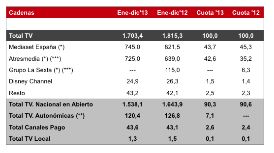 estudio-infoadex-television