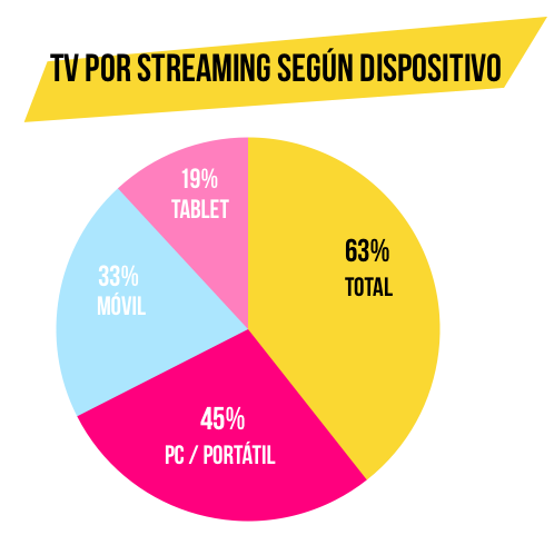 television-streaming