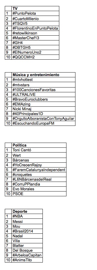 tendencias-twitter