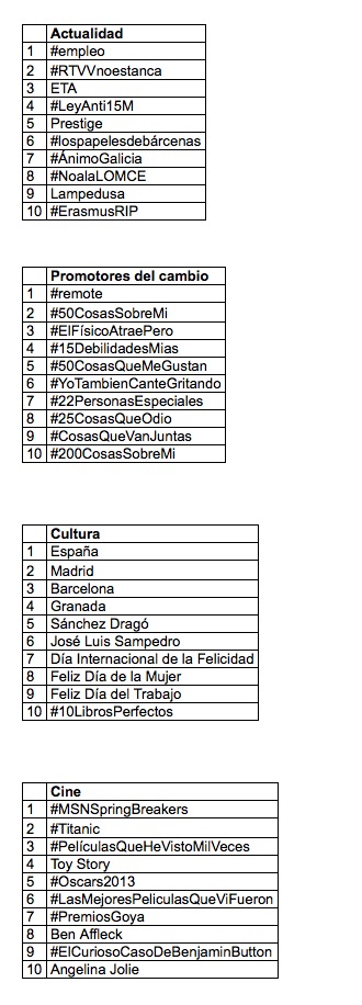 twitter-2013