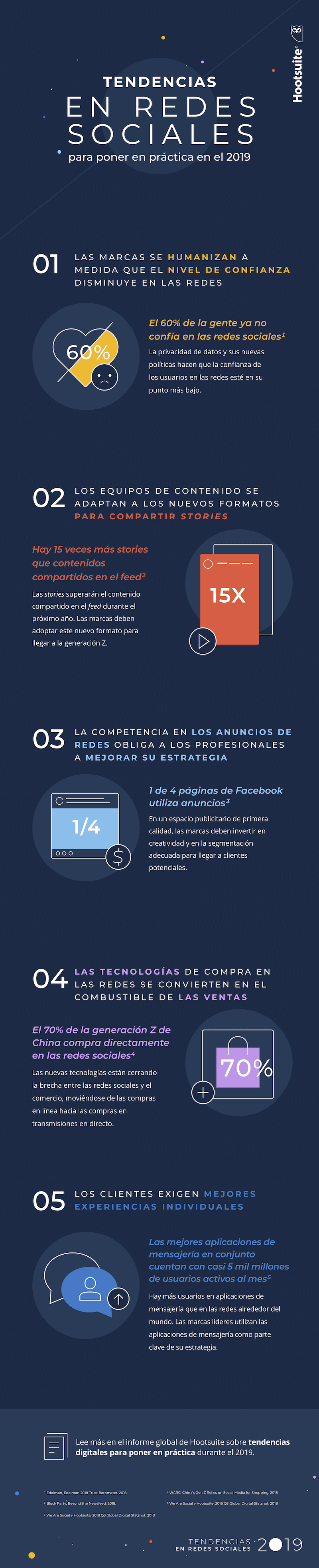 tendencias sociales