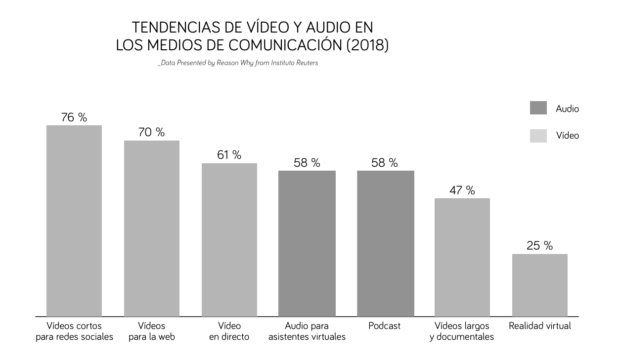 tendencias-videoyaudio-mediosdecomunicacion