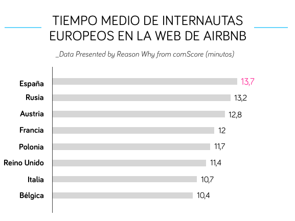 tiempo-air-bnb