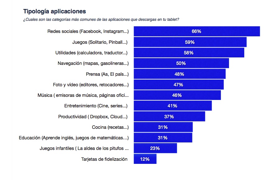 tipos-aplicaciones