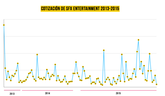 tomorrowland-grafico-bancarrota