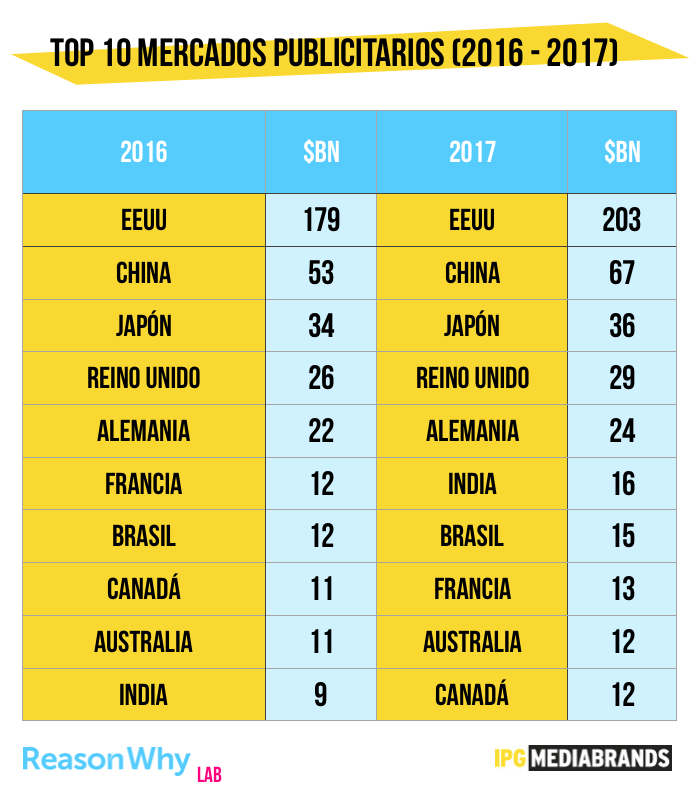 mercados-publicitarios