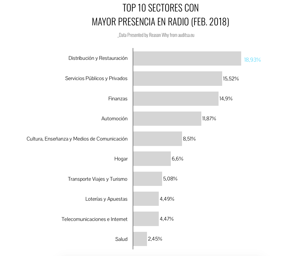 top10-sectores-radio