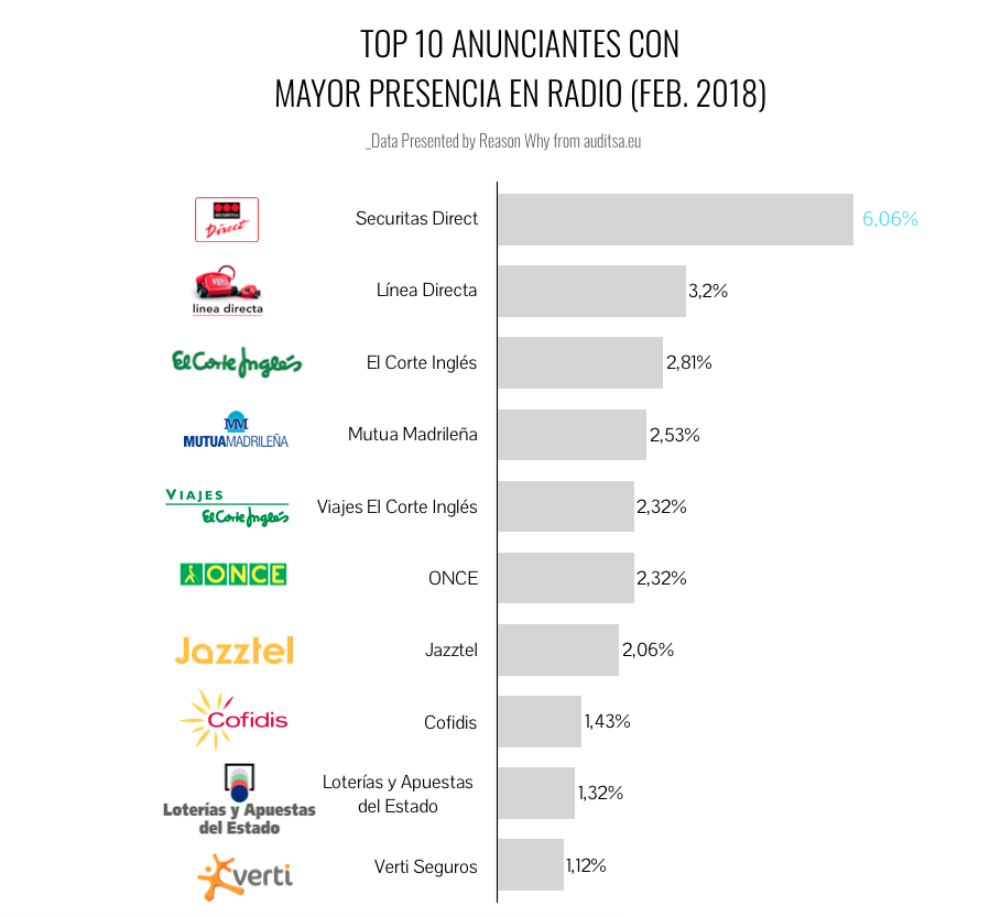top10anunciantes-radio