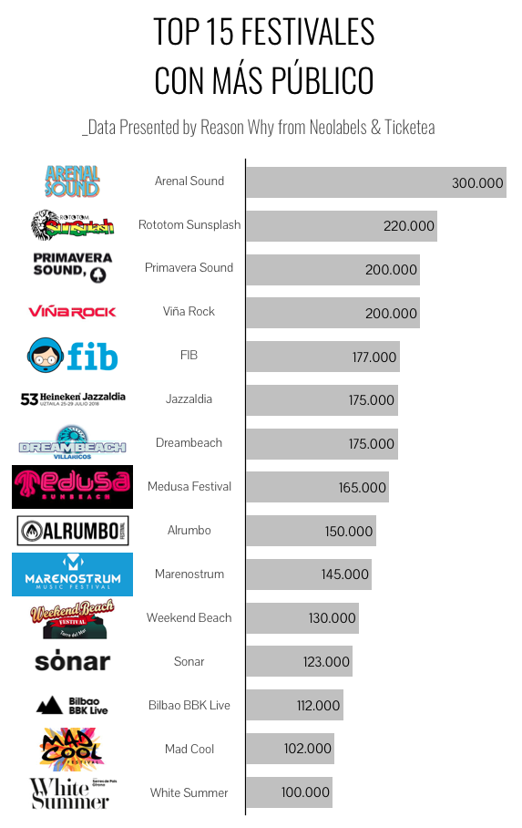 top15-festivales-publico