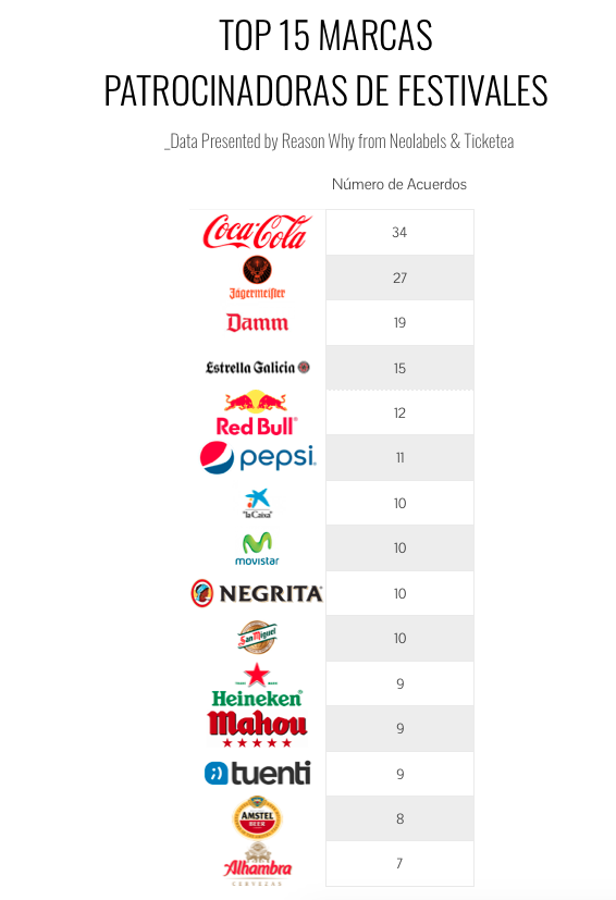 top15-marcas-festivales