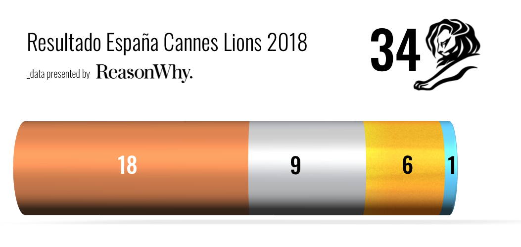 cannes-lions