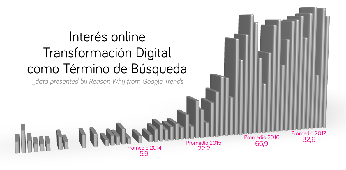 transformacion-digital-busquedas