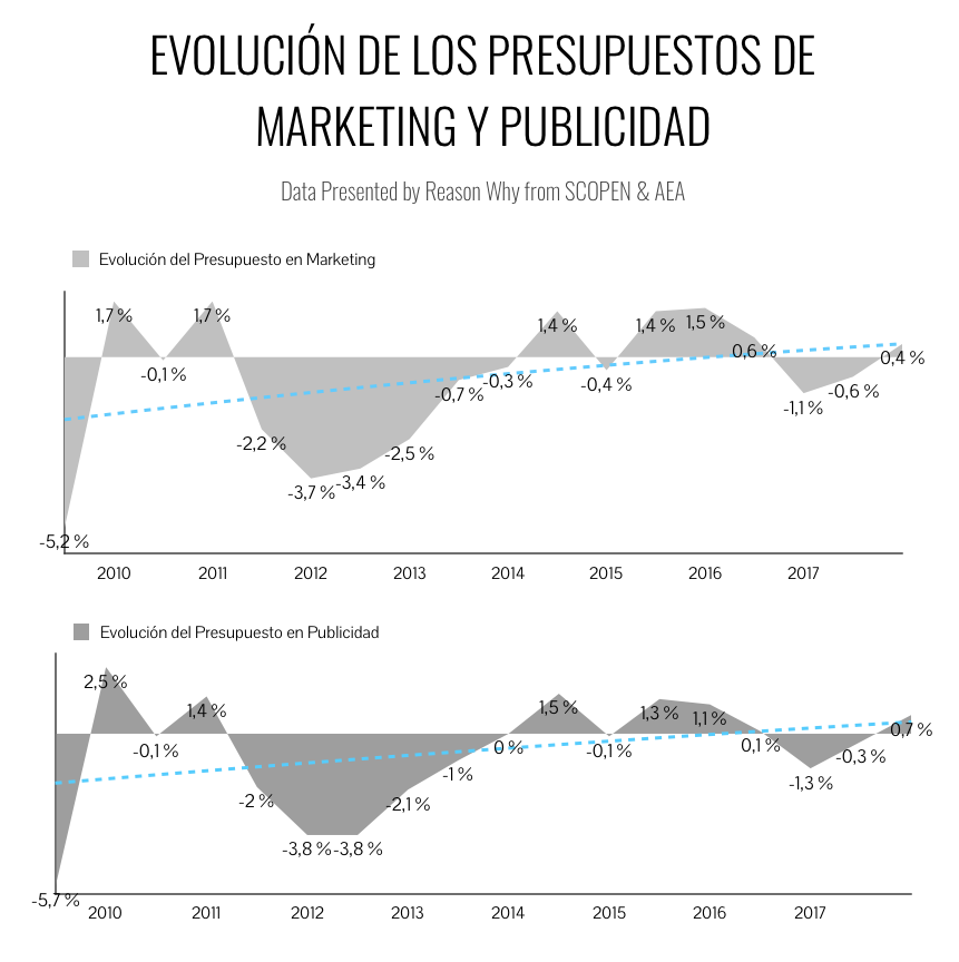 inversión-marketing-publicidad