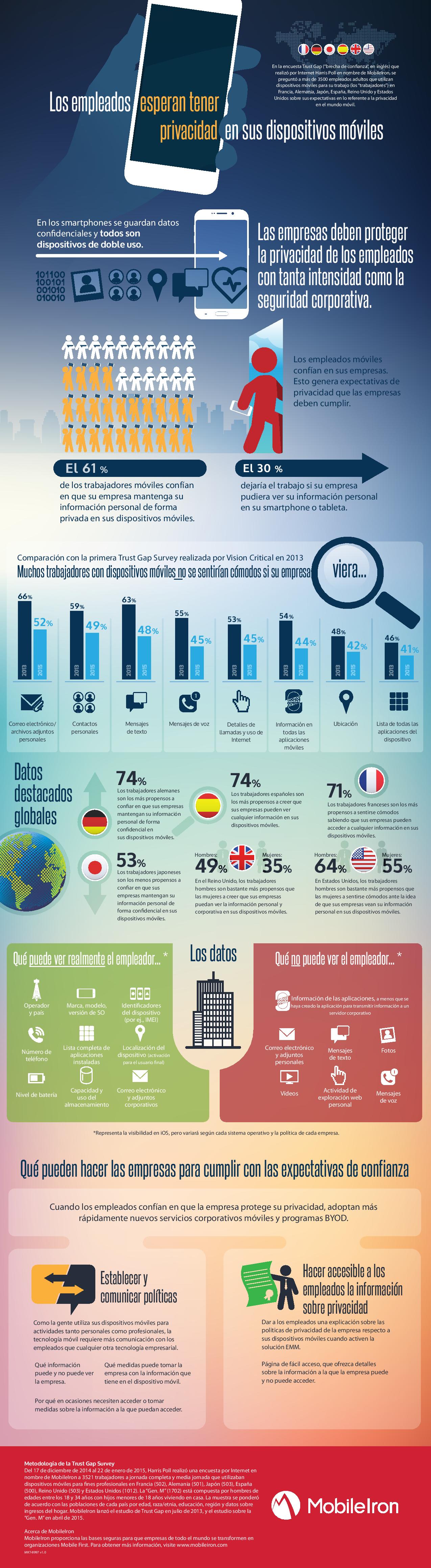 trust-gap-infographic-2015