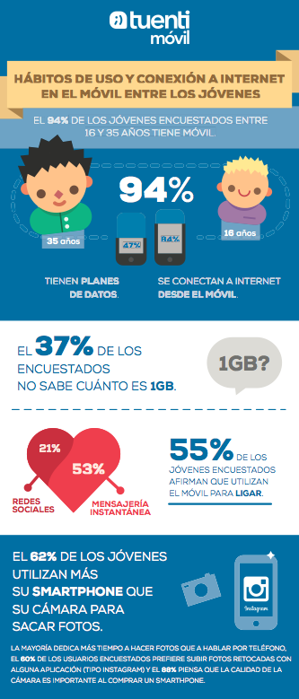 tuenti-movil-jovenes