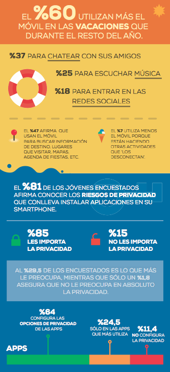 tuenti-movil-jovenes