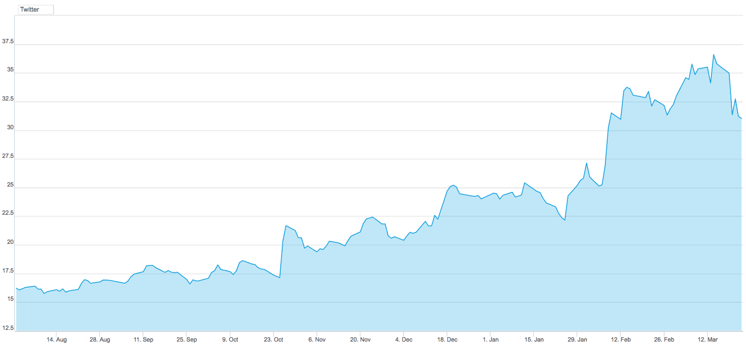 twitter-bolsa