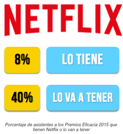 uso-netflix-premios-eficacia