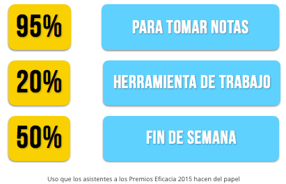 uso-papel-asistentes-premios-eficacia-2015