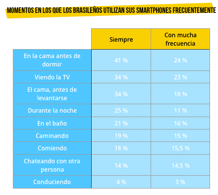 uso-smartphones-brasil
