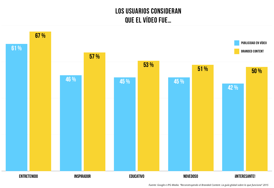 ReasonWhy usuarios consideración