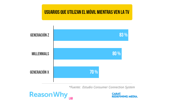 usuarios-movil-tv