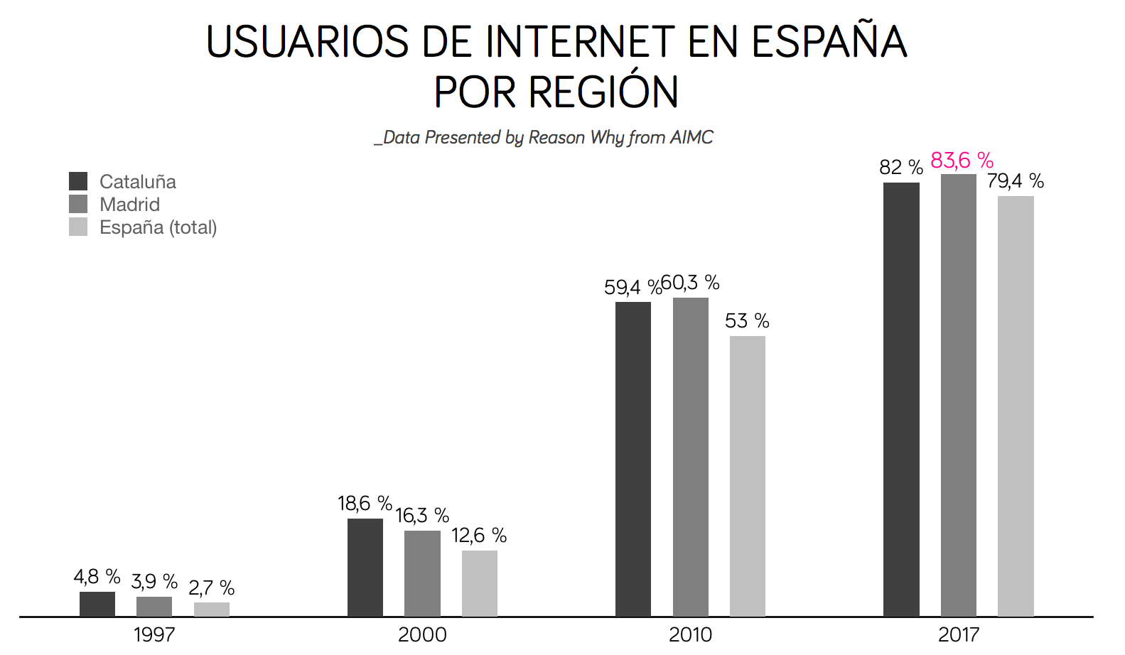 grafico-internet-usuarios