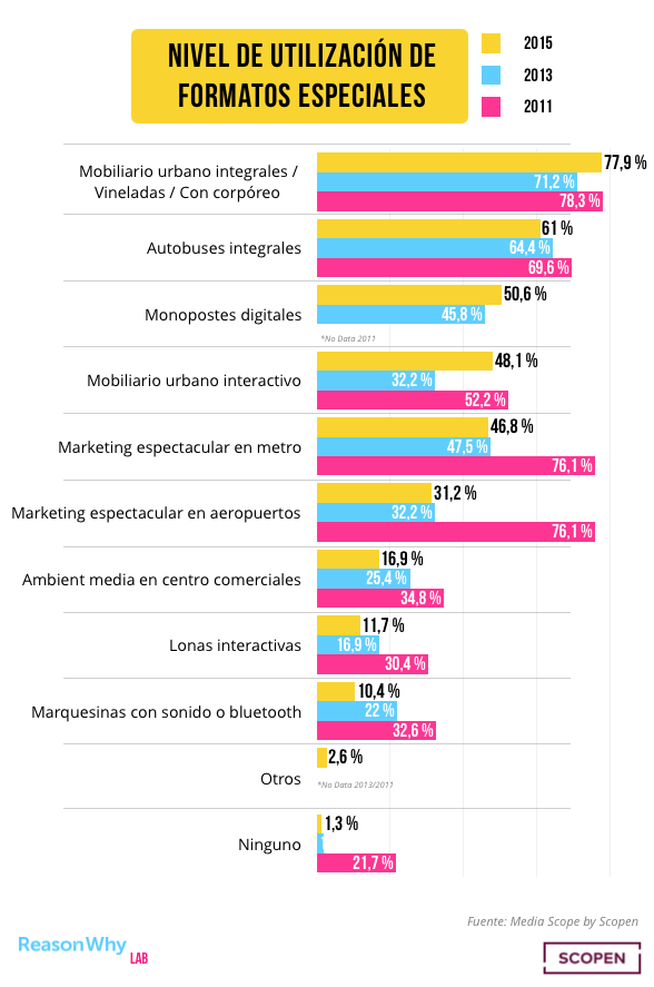 formatos