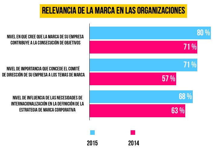 valor-corporativo