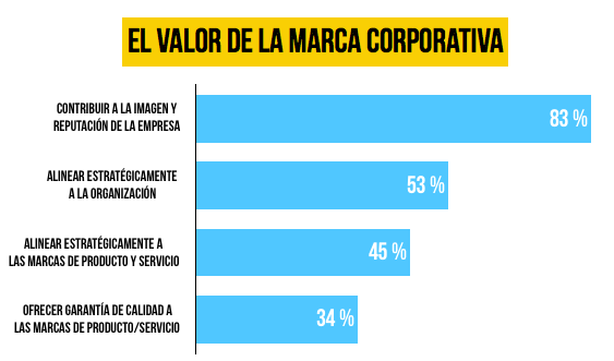 valor-marca-corporativa