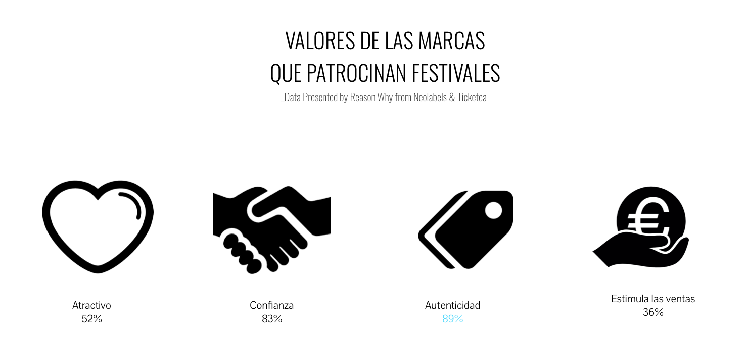 valores-marcas-festivales