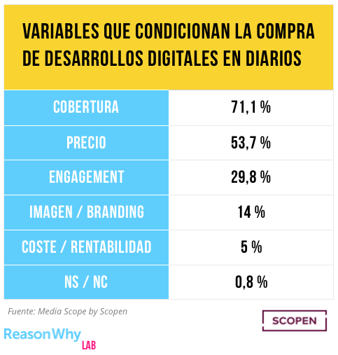 vairables