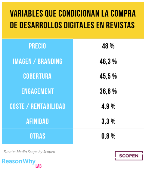 revistas