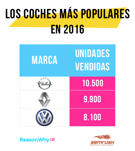 marcas-coches
