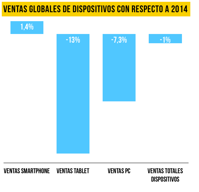 ventas-dispositivos