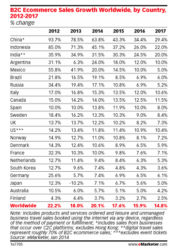 ventas-globales-ecommerce