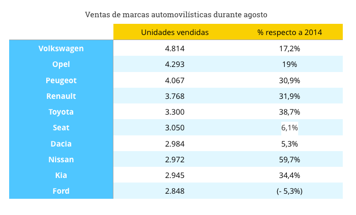 ventas-marcas-coches-agosto