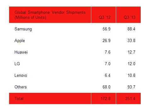 nokia-ventas